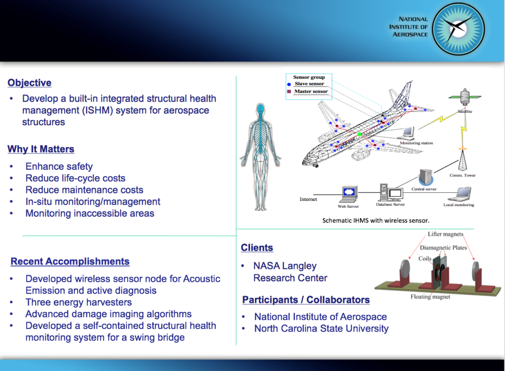 Integrated Structural Health Management (ISHM) National Institute of
